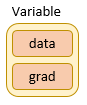 data_grad
