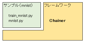 mninsit_sample